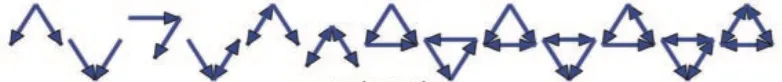 motifs